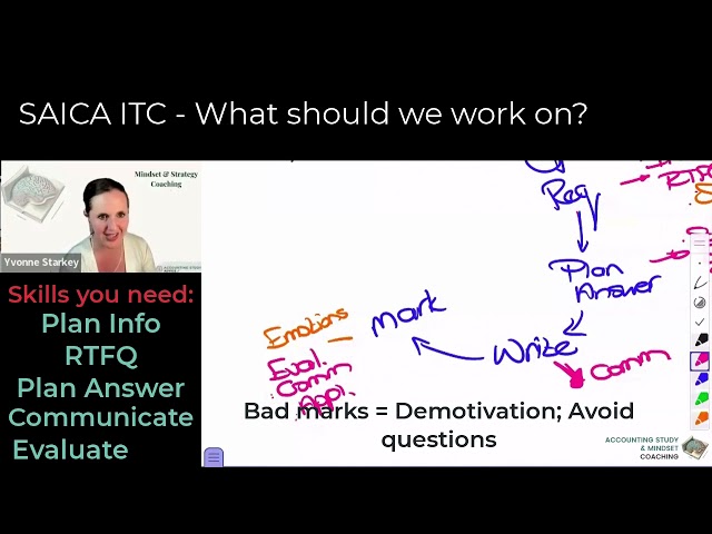 SAICA ITC - What should we focus on?