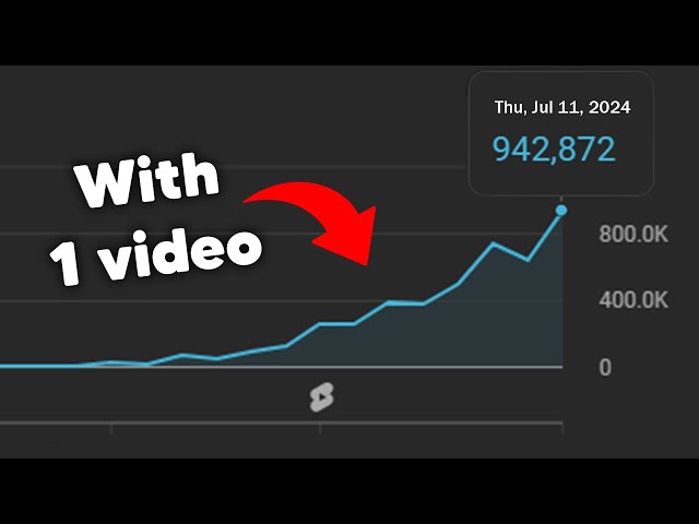 I cracked the YouTube Shorts Algorithm (It’s easy once you know this)