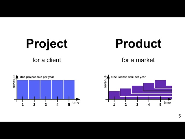 Research-to-startup for Postdocs (March 2021)