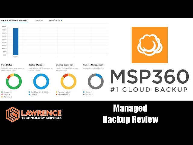 Cloudberry MSP 360 Managed Backup Service Review 2019