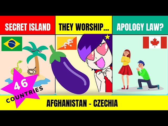 🗺️ Every country in the world | 😃 A Fun, cool, or unique fact | PT1 Afghanistan-Czechia