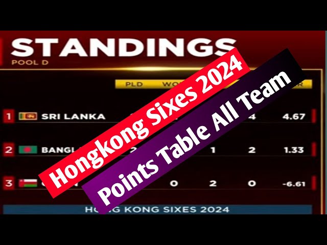 Hong Kong Sixes 2024 - Points Table | Hong Kong Super sixes All Teams Standing