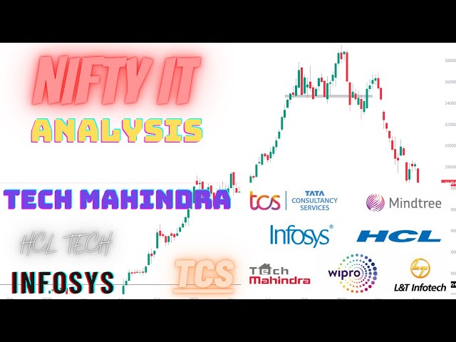 NIFTY IT STOCK ANALYSIS 2022