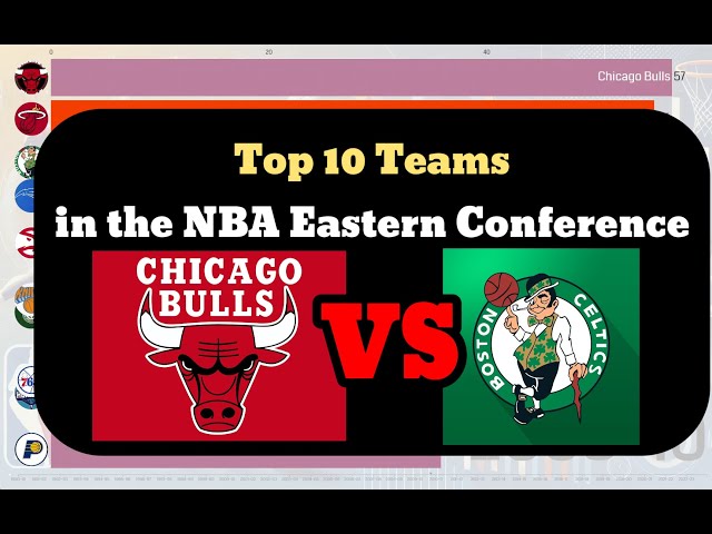 Top Teams in the NBA Eastern Conference (1990-2024)