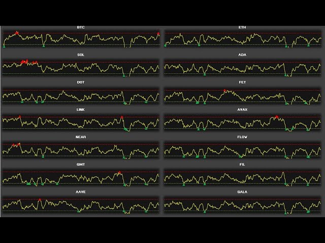 Trading Cripto RSI 1h