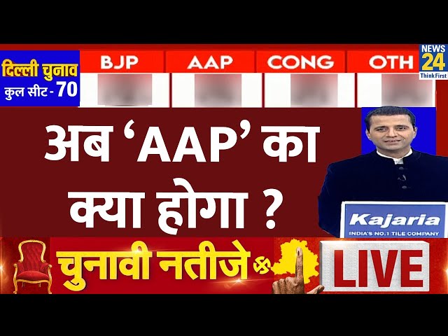 New Delhi Assembly Election Result 2025 : Delhi में 36 सीटों पर BJP आगे, AAP-Congress को लगा झटका