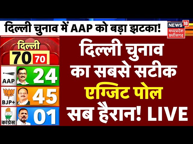 Delhi Election Results Live: दिल्ली का चौंकाने वाले Exit Poll | AAP VS BJP | Delhi Chunav | Kejriwal