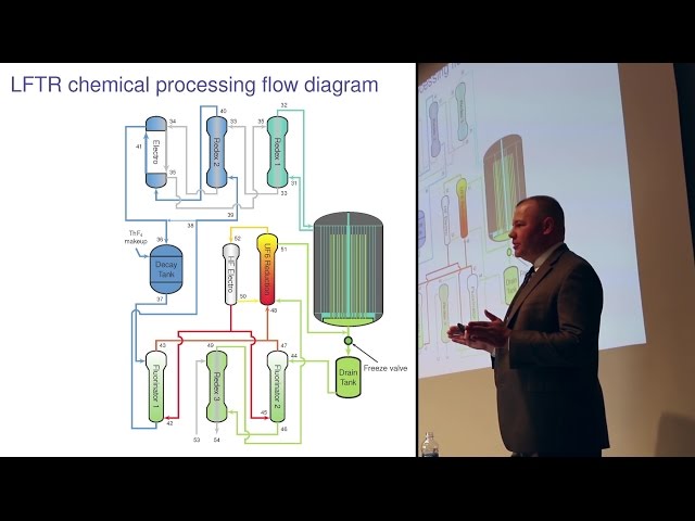 LFTR Chemistry "The Chemical Kidney" - TR2016c 4h04m25s19f