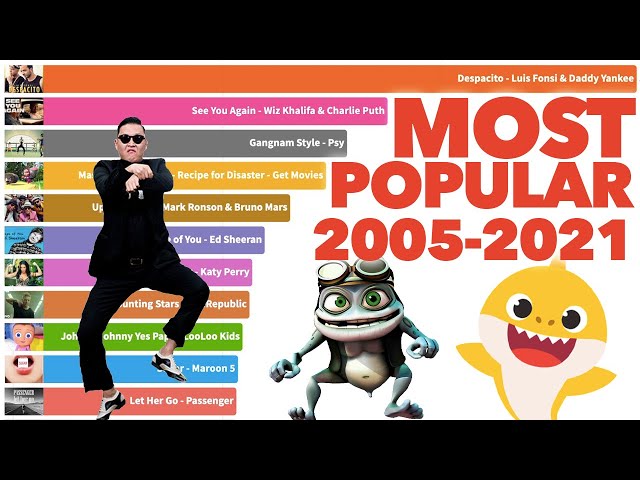 Most Popular YouTube Videos Ever 2005 - 2021