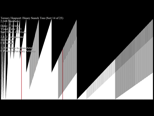 Ternary Heapsort