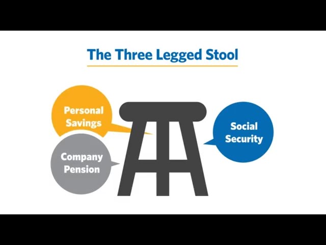 Personal Savings Three Legged Stool simple financial model