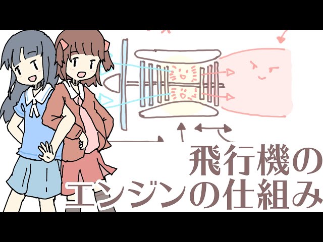 飛行機のエンジンってどういう仕組みなんだろ【3分ぐらいでちょっとわかる雑学】