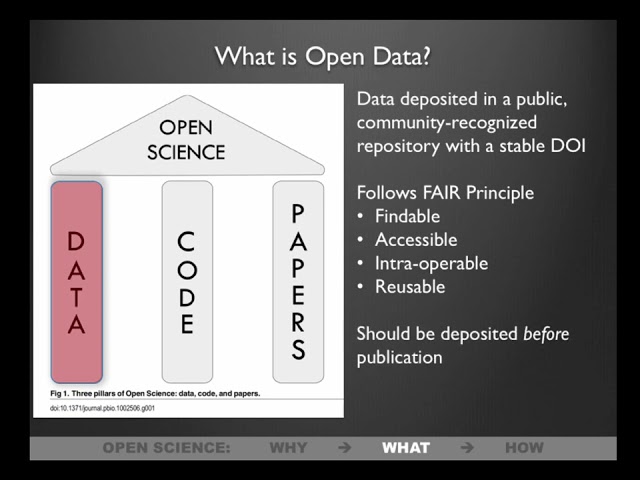 fMRI Course 2017: fMRI Data Sharing by Adam Thomas