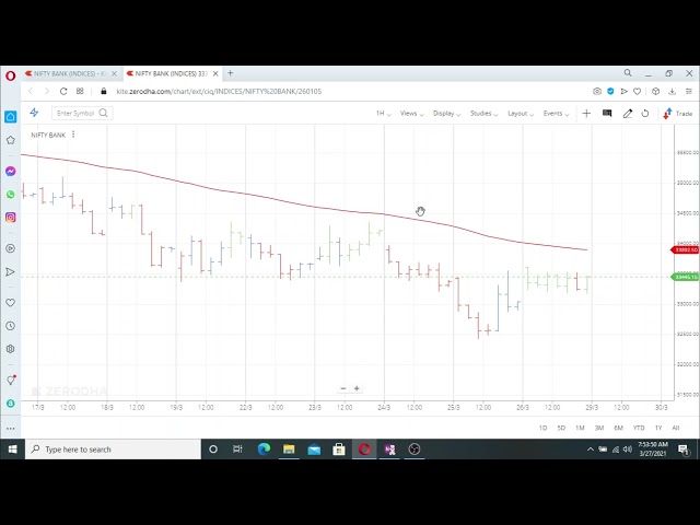 HOW TO TRACK PUNTER IN LIVE MARKET.