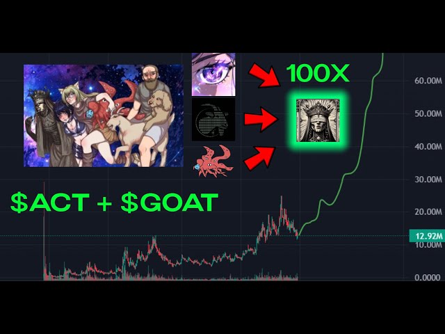 AI Meme Coin That Can 100X - Terminal of truths $ACT $GOAT $OPUS