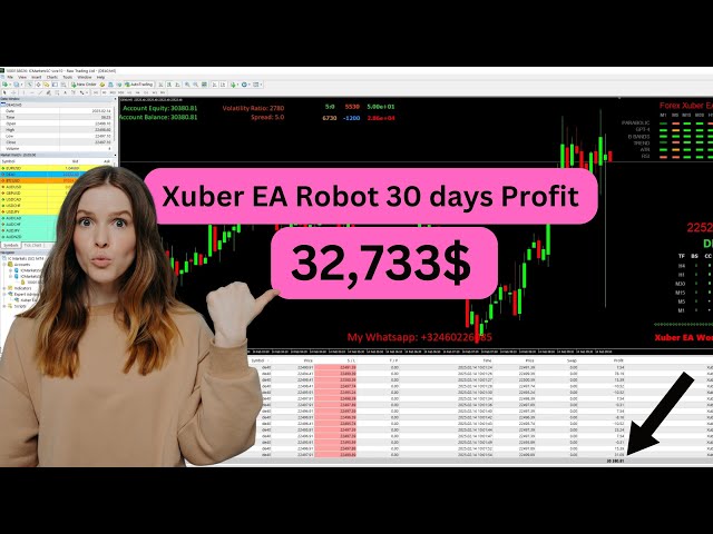 AI Forex Trading Bot – 82,130$ Watch Me Make Real Profits! #trading #forex #stockmarket