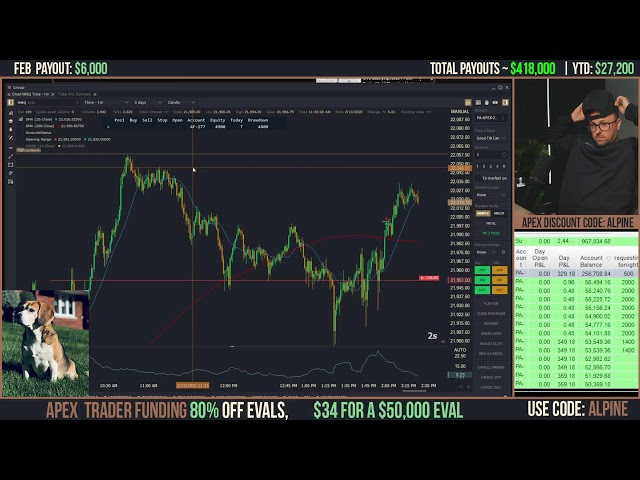 Live Day Trading Futures w/  Funded Accounts. Lots of drama in prop industry.