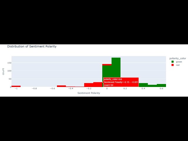 Analyzing the Negativity of News Stories Using Python