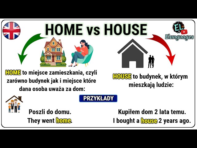 DOM to HOME czy HOUSE po angielsku różnica - What's the difference between home vs house