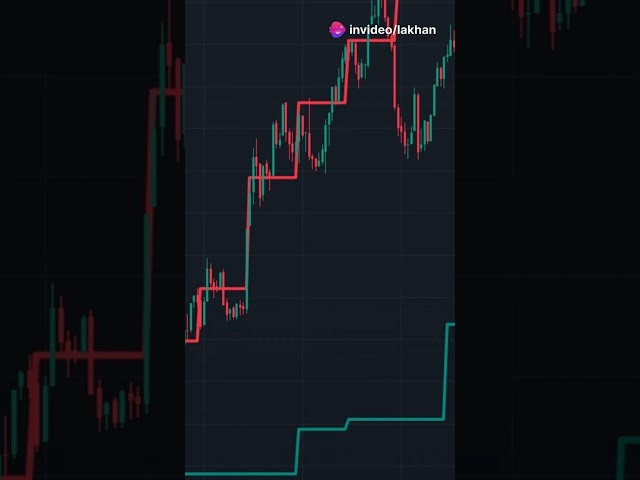 Aisa Indicator Jo Chart Ko Aapse Baat Karne Par Majboor Kare! #aajtak #facts