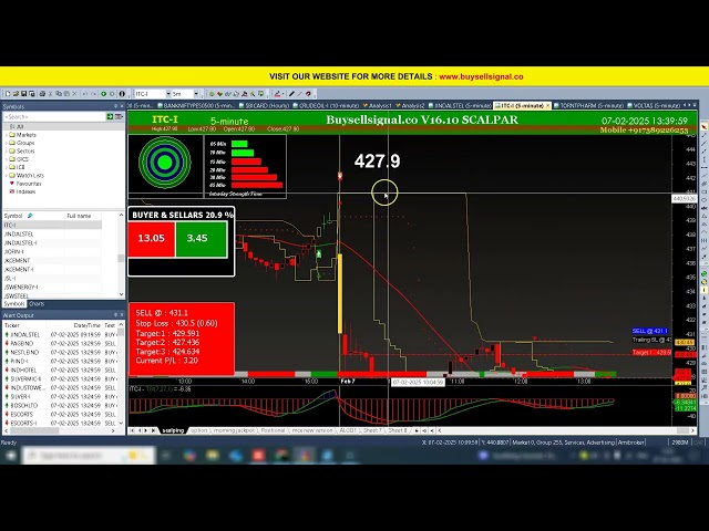 The Surprising Truth About Intraday Trading With Scanner Technology|