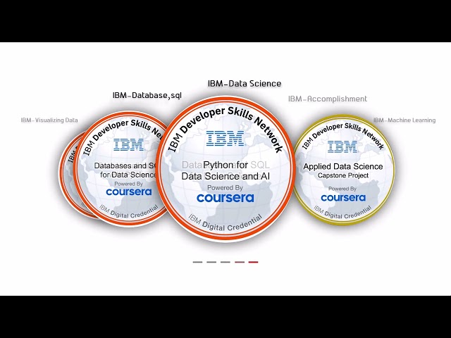 circular ibm badges showcase