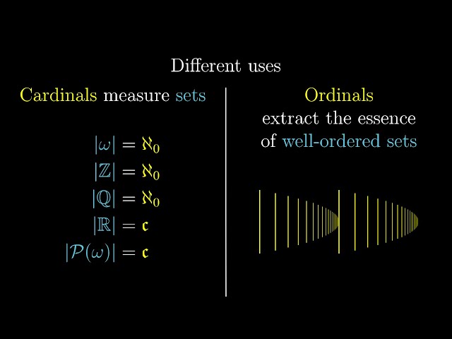 Ordinal Numbers, 5 Essence of Set Theory