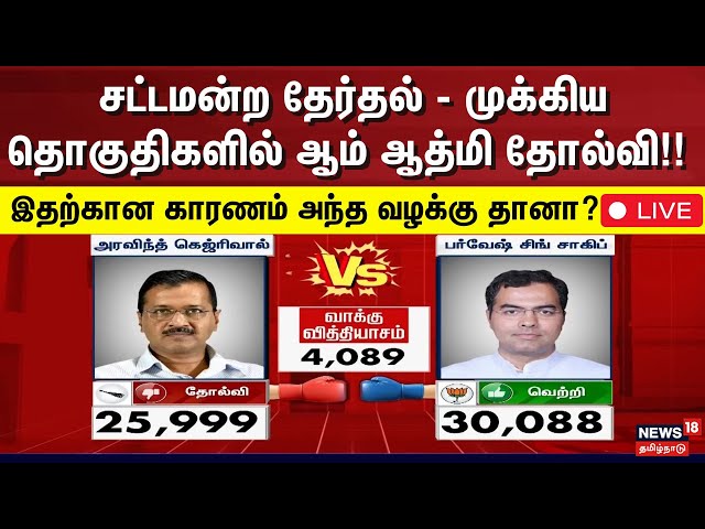 🔴Delhi Assembly Election LIVE: சட்டமன்ற தேர்தல் - முக்கிய தொகுதிகளில் ஆம் ஆத்மி தோல்வி!!