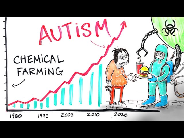 Chemical Farming & The Loss of Human Health - Dr. Zach Bush