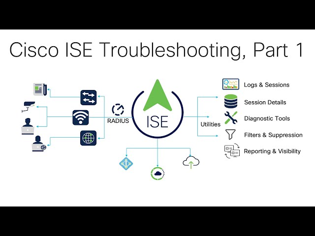 Cisco ISE Troubleshooting - Part 1