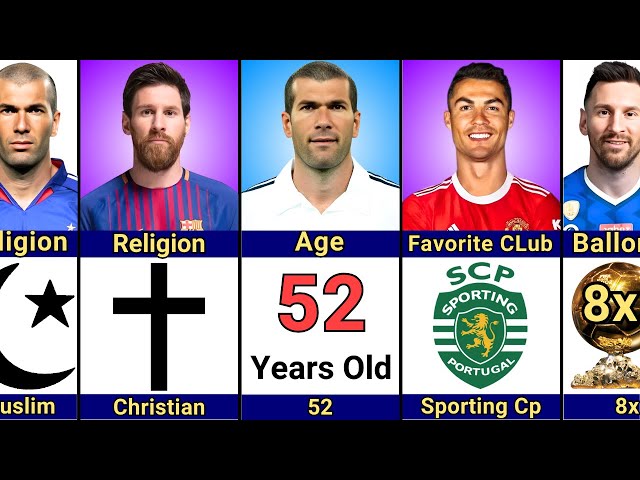 Comparison: Messi vs Ronaldo vs Zidane | Goat and France's Iconic