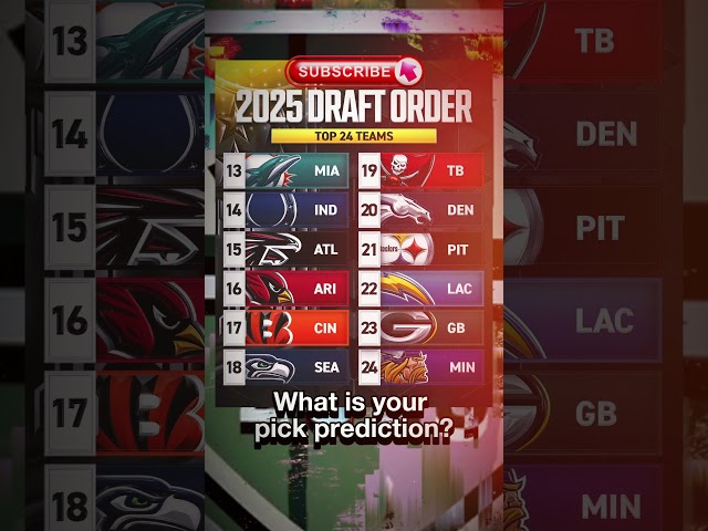 The 2025 NFL Draft Prediction Part 2