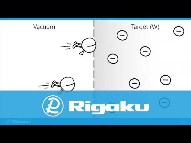 Rigaku Webinar: X-ray CT for Materials Science 3: Food and Pharmaceutical Applications