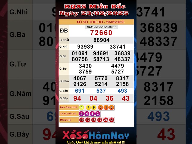 KQXSMB - Kết Quả Xổ Số Miền Bắc ngày 23/02/2025 - XSMB - XS Thủ Đô  - Thái Bình XSTB xổ số thủ đô