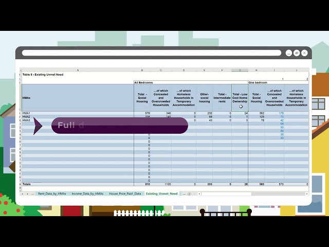6. Local Housing Market Assessment (LHMA): Existing Unmet need and social housing split by bedrooms