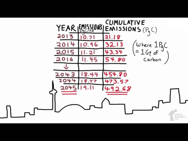 Climate Cartoons #1 - What is a Carbon Budget?