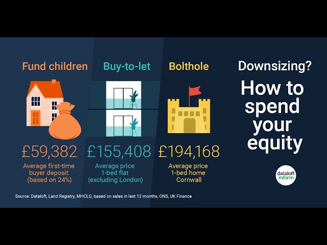 Downsizing? How to Make the Most of Your Equity | UK Property Market 2023 | UK Housing Market 2023