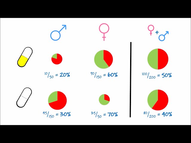 When Numbers Lie