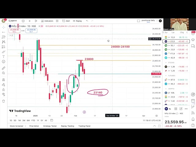 10th feb onwards #nifty  #banknifty #forex