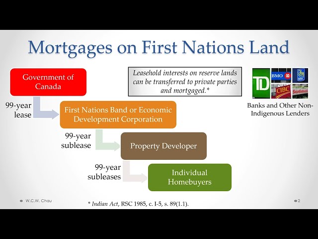 Mortgages on First Nations Land (Canada)