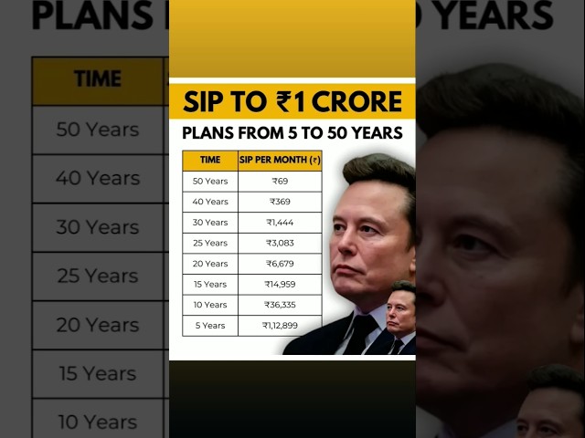 How Millionaires Grow Their Wealth with SIPs | SIP to 1 Crore