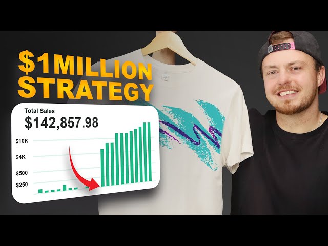 Million Dollar Marketing Plan for Clothing Brands [Step-by-step]