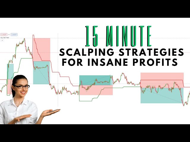 How I Turned $100 into $1000 in a Day: The Ultimate Scalping Strategy Revealed