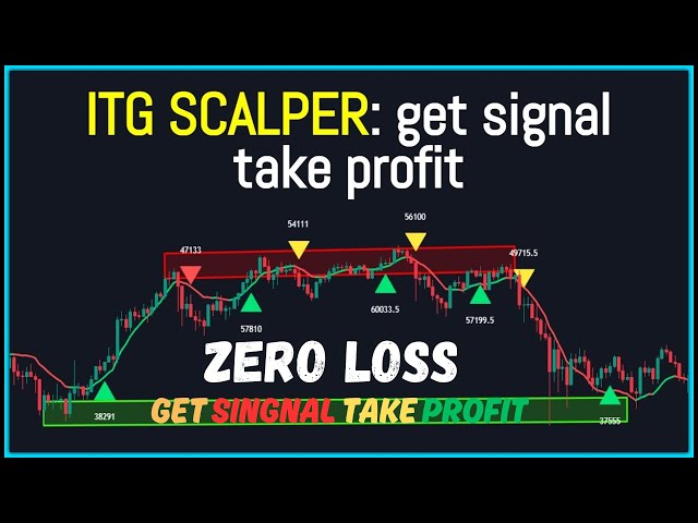 Zero Risk Trading Strategy : No Loss : Get Singnal Take Daily Profit" ITG Scalper Indicator Strategy