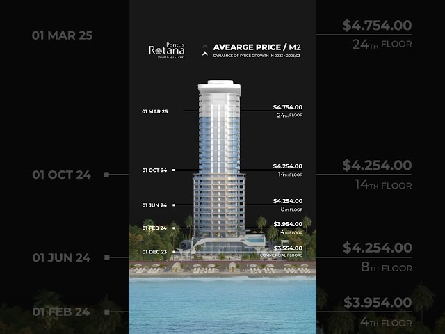 Construction Progress and Investment Growth at Pontus Rotana