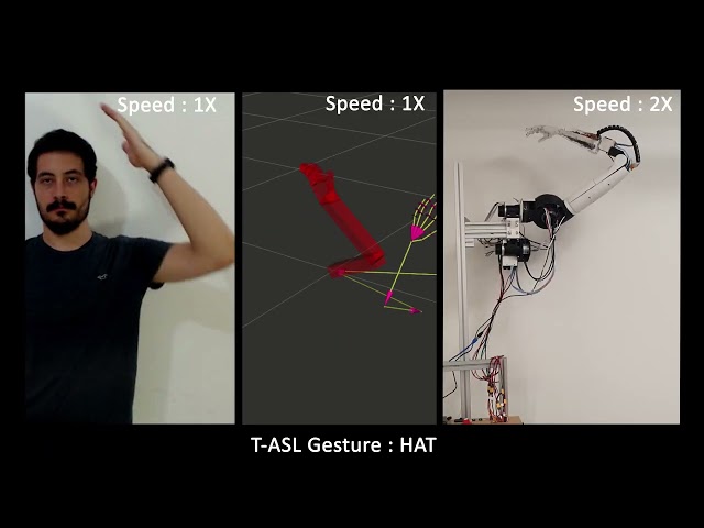 An Adaptive, Affordable, Humanlike Arm Hand System for Deaf and Deaf Blind Communication