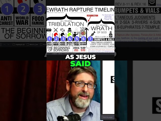 Matthew 24 Rapture