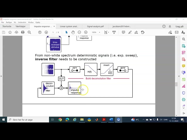 Impulse response measurements Recovering the impulse response 15-12-2024