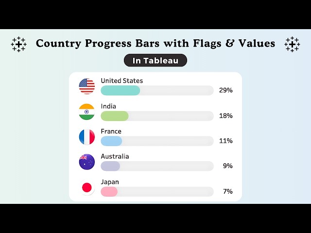 Building Country Comparison Progress Bars with Flag Icons and Values in Tableau