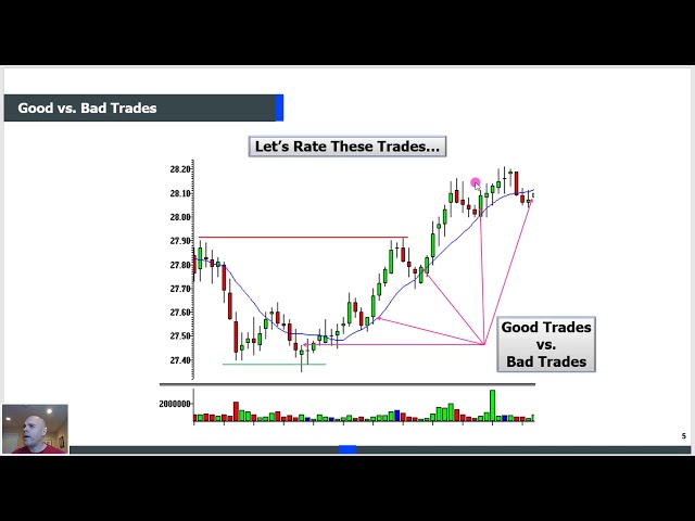 Trading Buy Set-Ups: How to Break Down a Pattern Properly